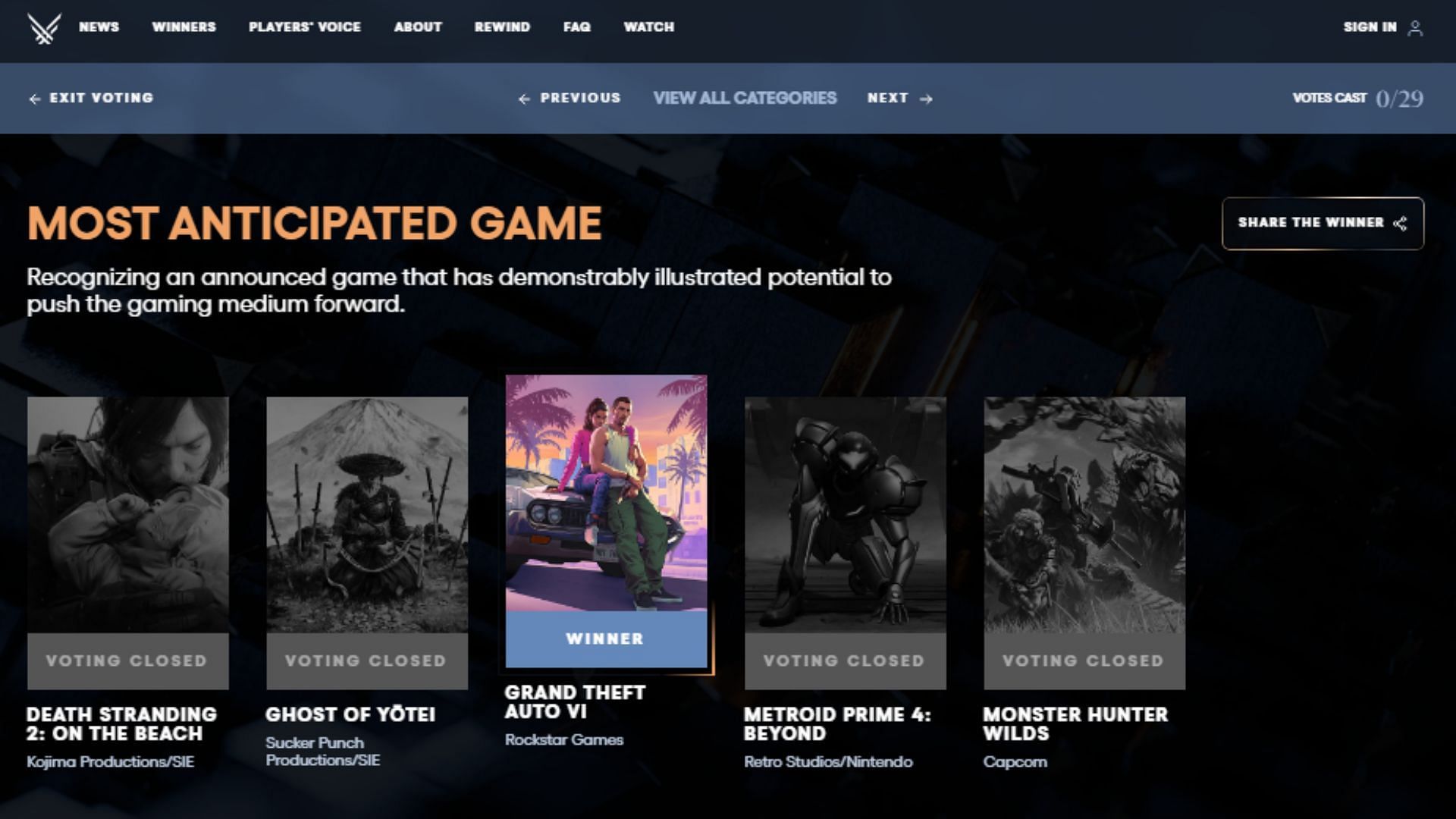 Grand Theft Auto 6 beat some big names for its latest award (Image via The Game Awards)